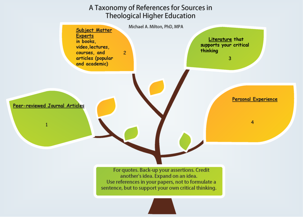 References in Curriculum: Why They Matter and How to Use Them